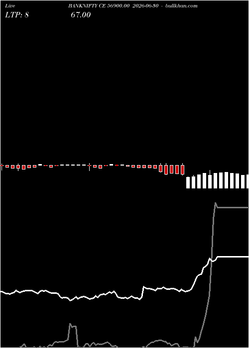 option chart BANKNIFTY CE 56900.00 2026-06-30 