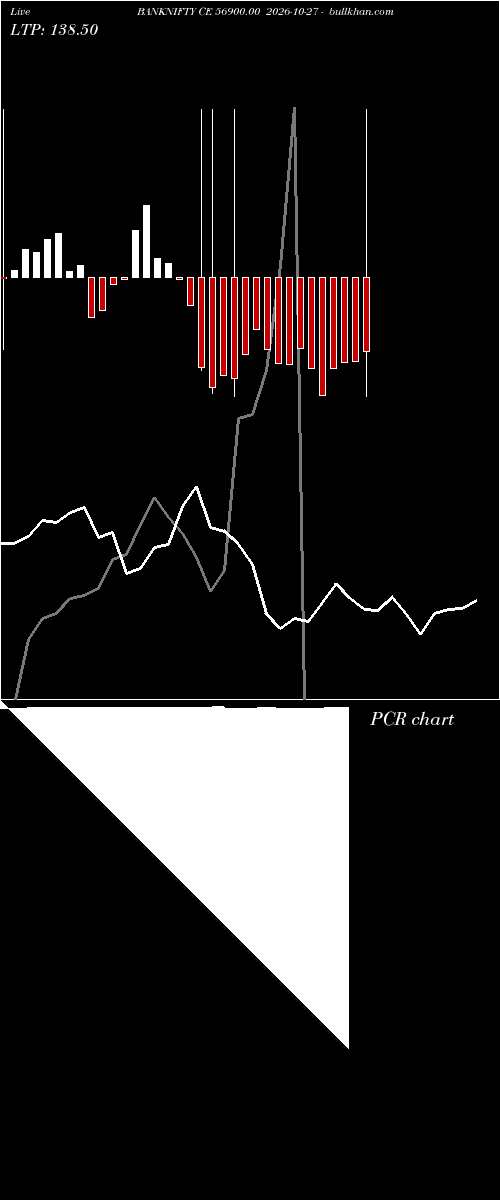  option chart BANKNIFTY CE 56900.00 2026-10-27 