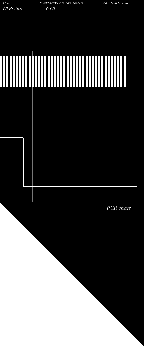  option chart BANKNIFTY CE 56900 2025-12-30 