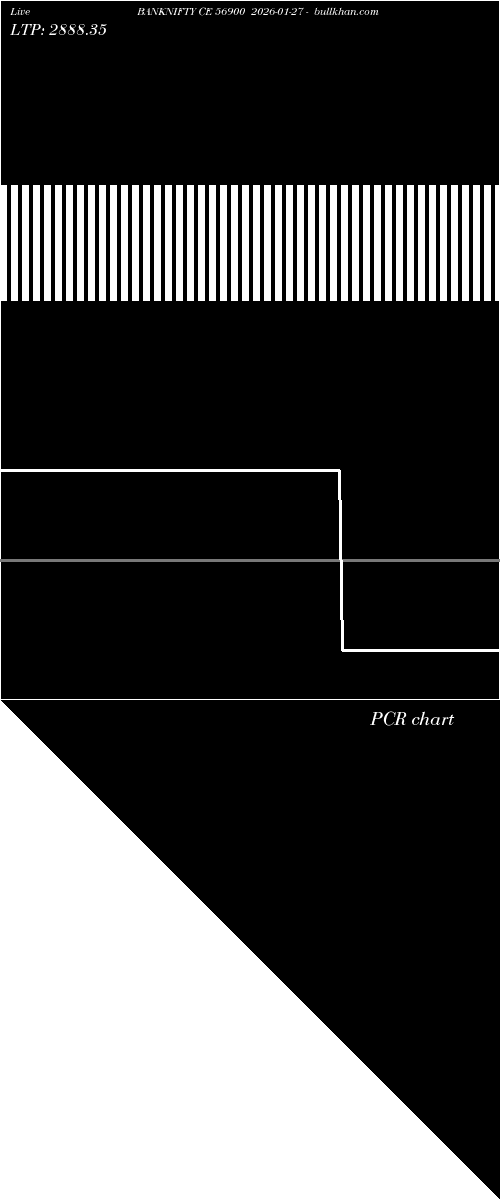  option chart BANKNIFTY CE 56900 2026-01-27 