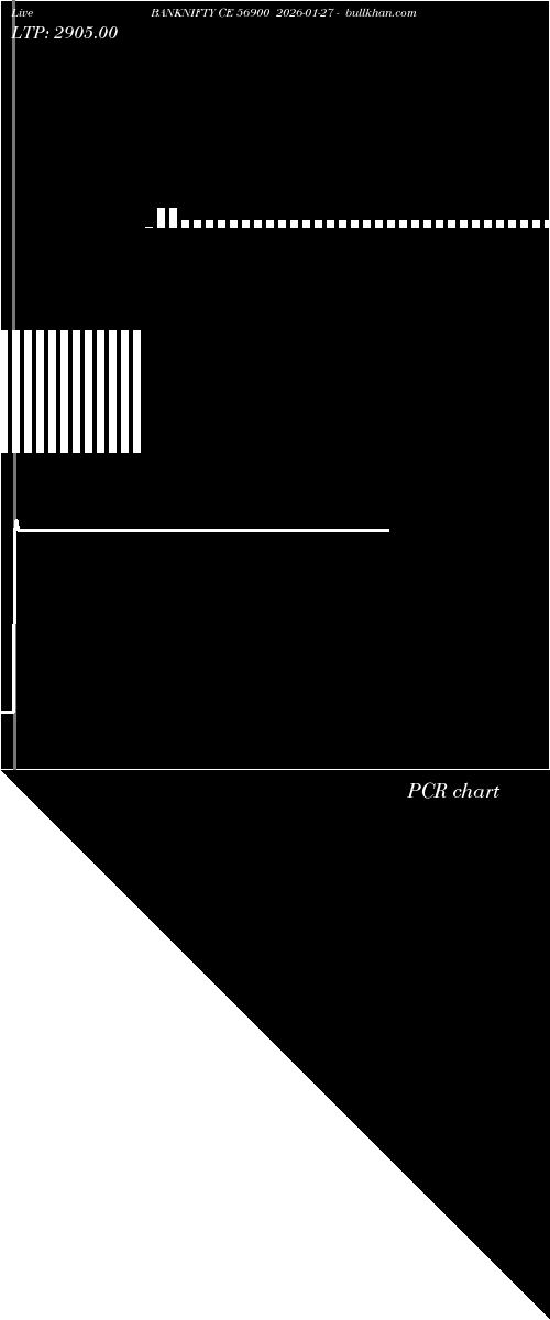  option chart BANKNIFTY CE 56900 2026-01-27 