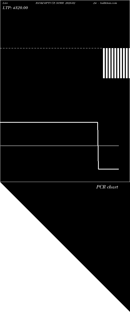  option chart BANKNIFTY CE 56900 2026-02-24 
