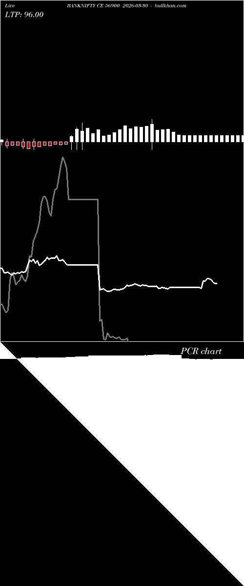  option chart BANKNIFTY CE 56900 2026-03-30 