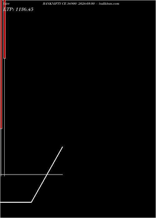  option chart BANKNIFTY CE 56900 2026-03-30 