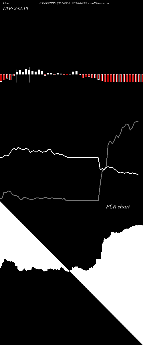  option chart BANKNIFTY CE 56900 2026-04-28 