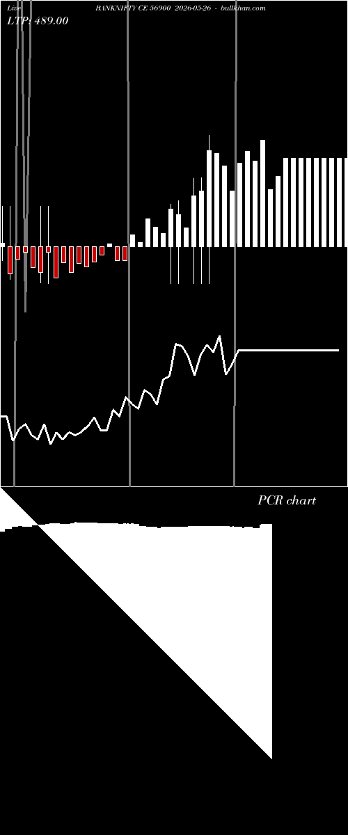  option chart BANKNIFTY CE 56900 2026-05-26 