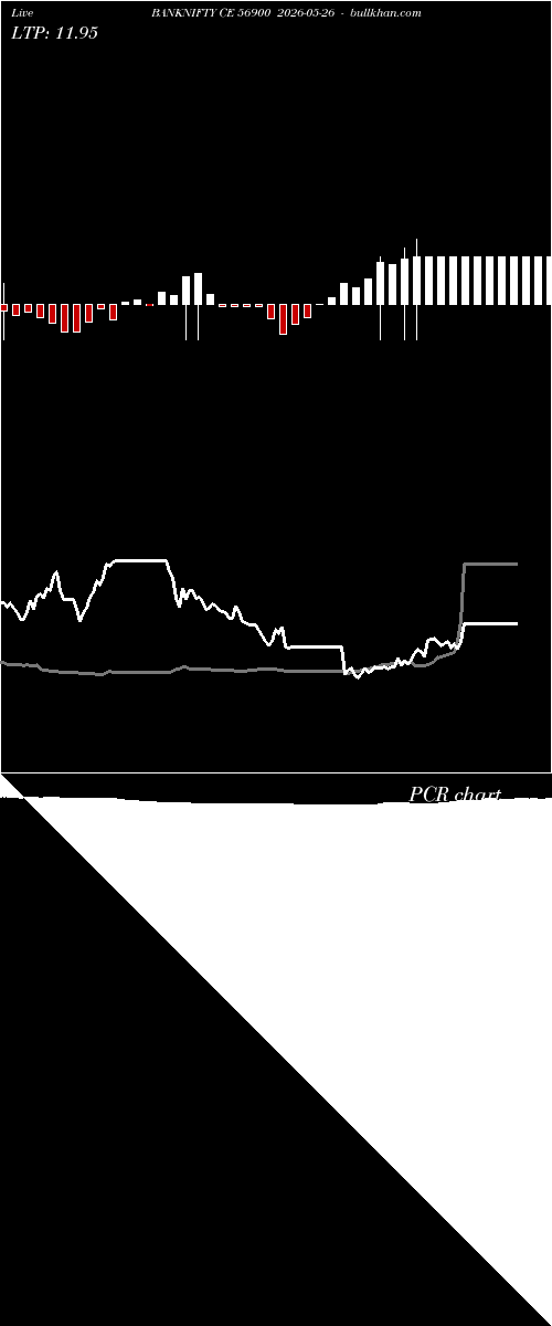  option chart BANKNIFTY CE 56900 2026-05-26 