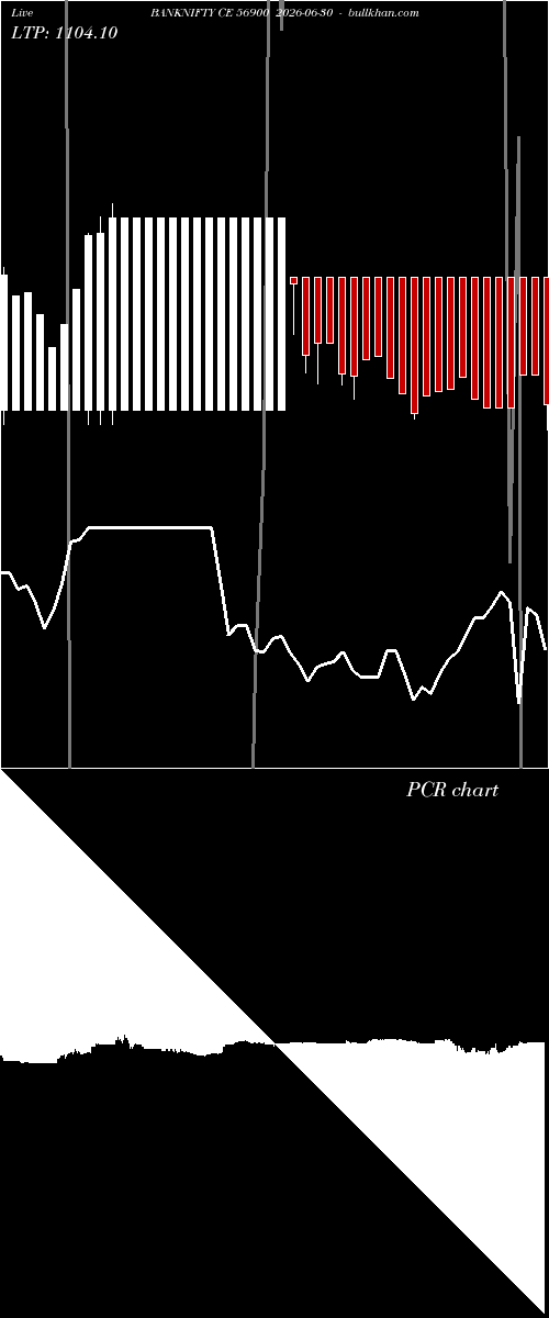  option chart BANKNIFTY CE 56900 2026-06-30 
