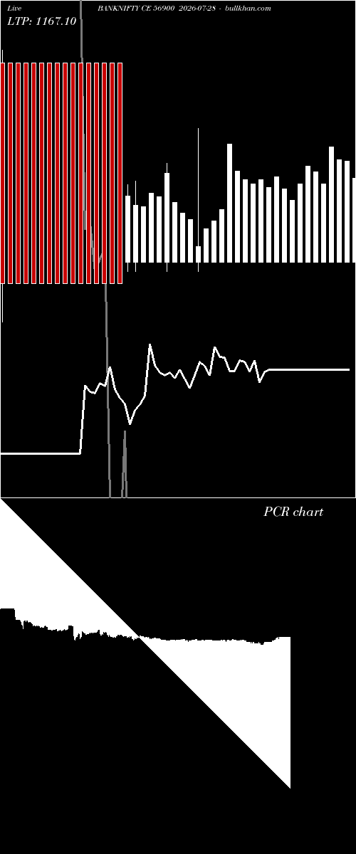  option chart BANKNIFTY CE 56900 2026-07-28 