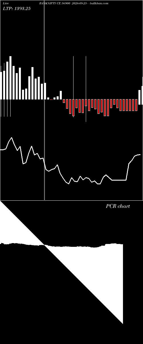  option chart BANKNIFTY CE 56900 2026-08-25 