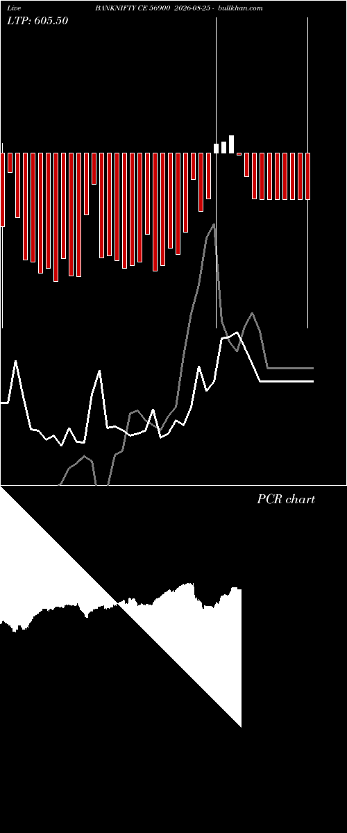  option chart BANKNIFTY CE 56900 2026-08-25 
