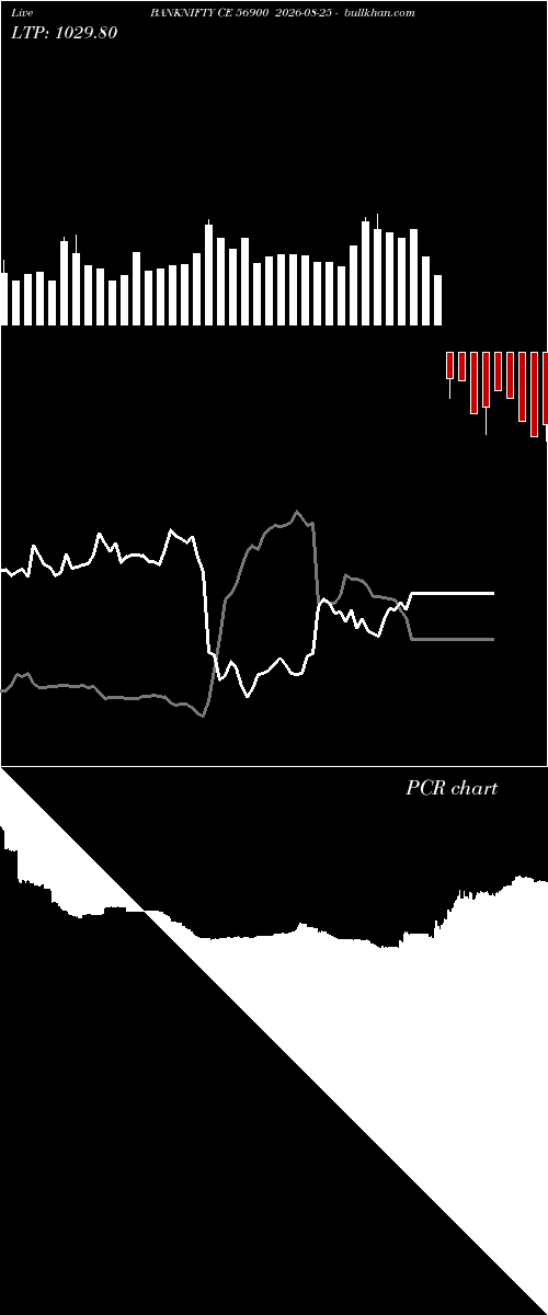  option chart BANKNIFTY CE 56900 2026-08-25 