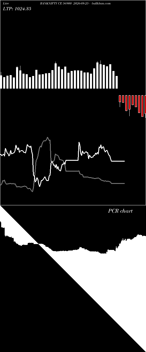  option chart BANKNIFTY CE 56900 2026-08-25 