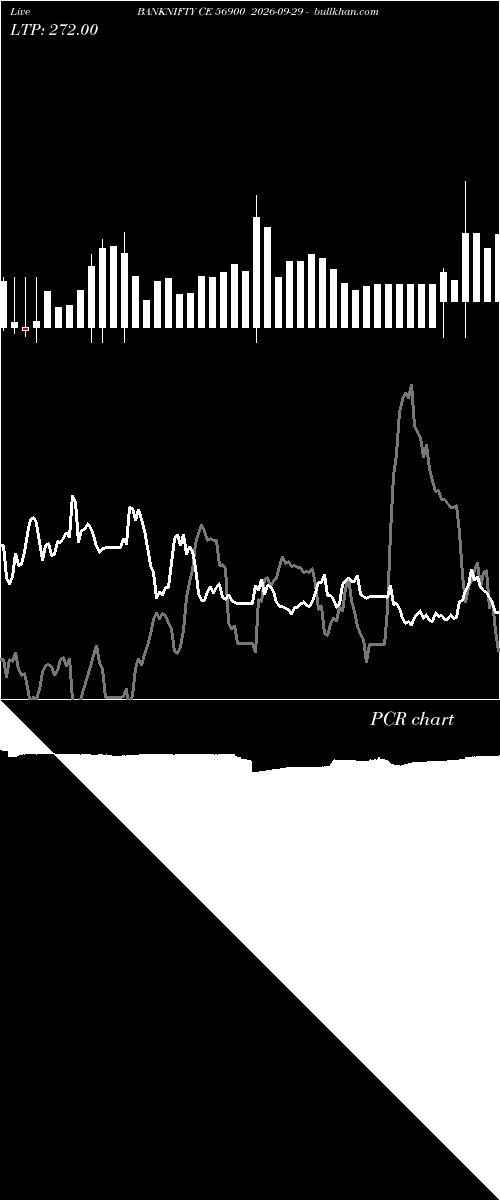  option chart BANKNIFTY CE 56900 2026-09-29 