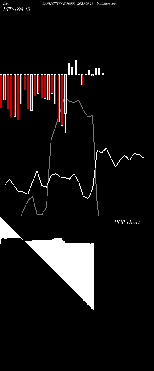  option chart BANKNIFTY CE 56900 2026-09-29 