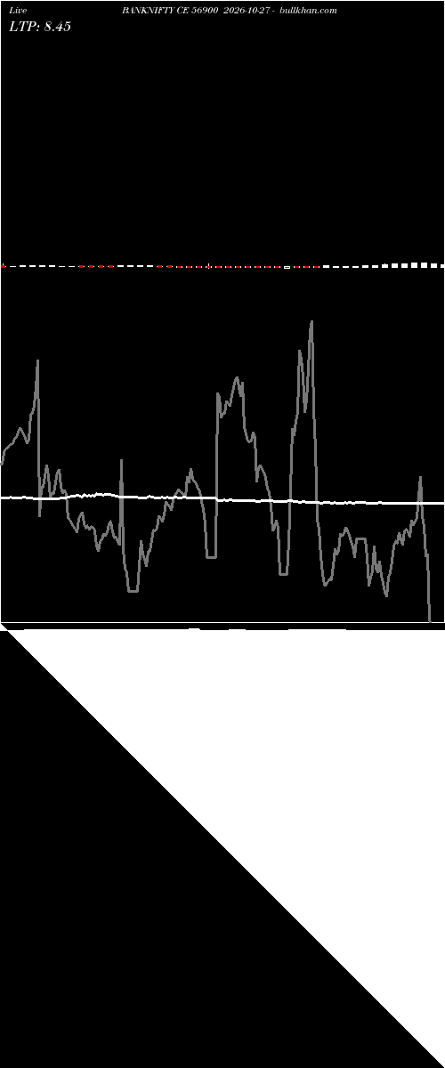  option chart BANKNIFTY CE 56900 2026-10-27 
