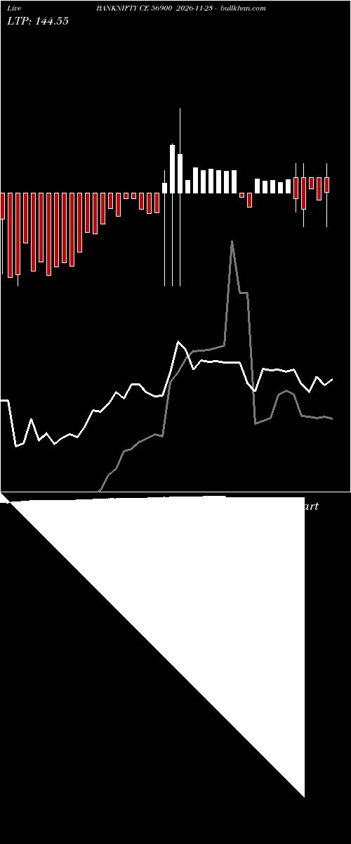  option chart BANKNIFTY CE 56900 2026-11-23 