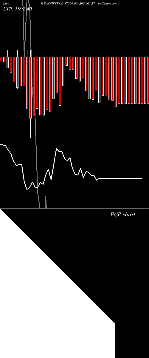  option chart BANKNIFTY CE 57000.00 2026-01-27 