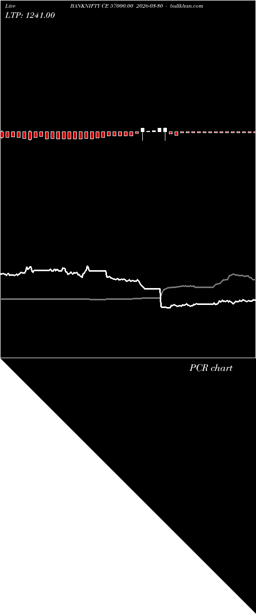  option chart BANKNIFTY CE 57000.00 2026-03-30 