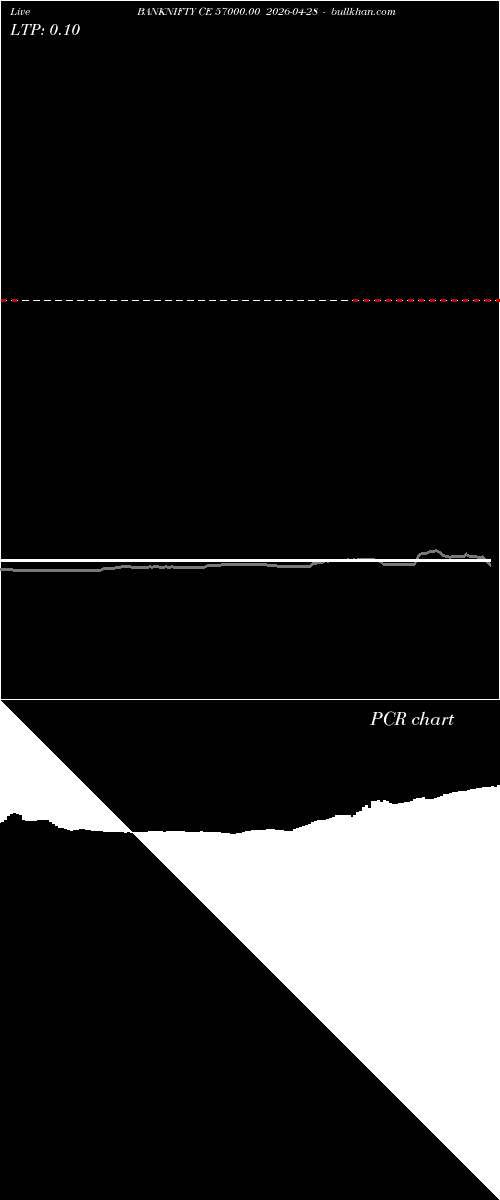  option chart BANKNIFTY CE 57000.00 2026-04-28 