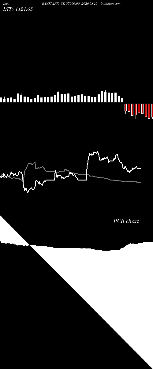  option chart BANKNIFTY CE 57000.00 2026-08-25 