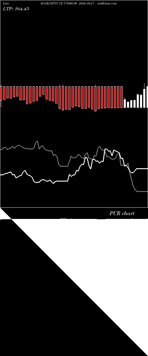  option chart BANKNIFTY CE 57000.00 2026-10-27 