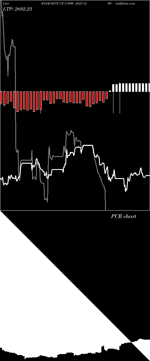  option chart BANKNIFTY CE 57000 2025-12-30 
