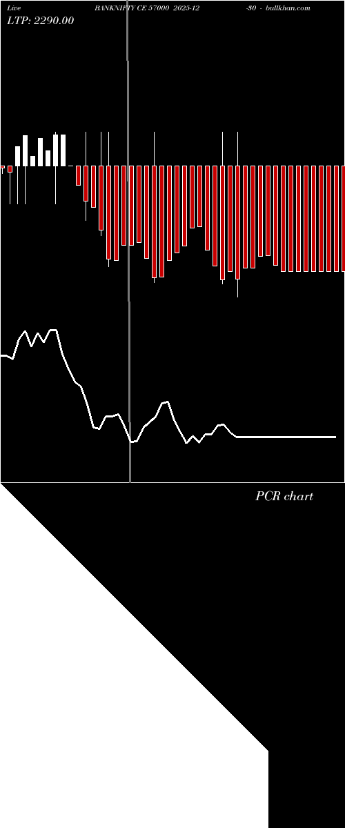  option chart BANKNIFTY CE 57000 2025-12-30 