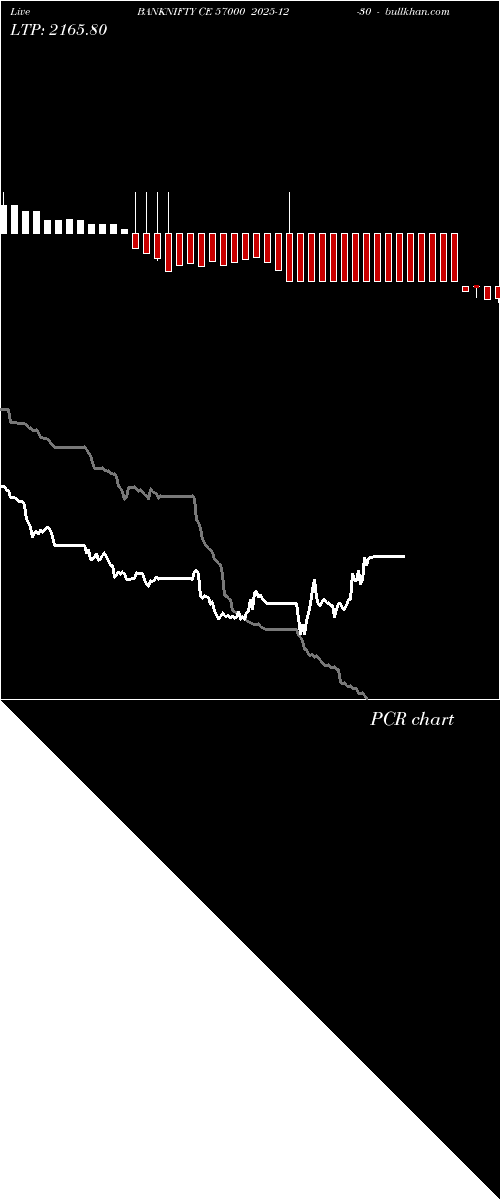  option chart BANKNIFTY CE 57000 2025-12-30 