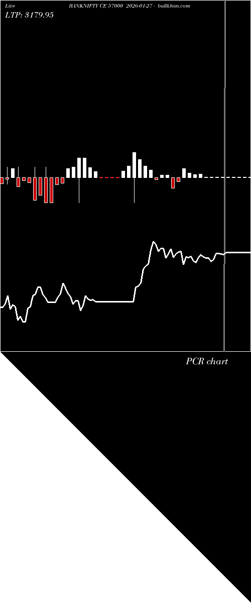  option chart BANKNIFTY CE 57000 2026-01-27 