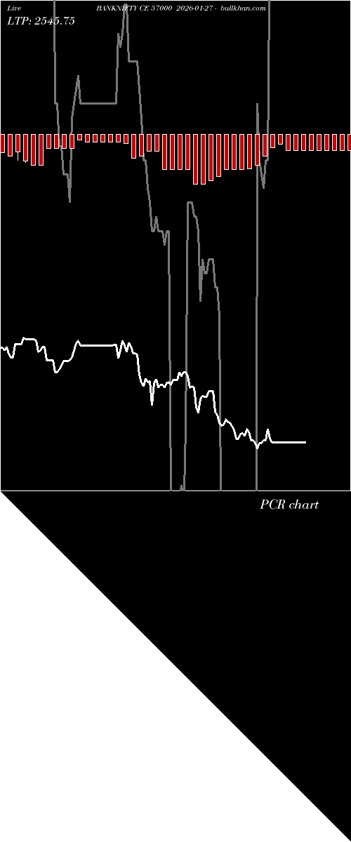  option chart BANKNIFTY CE 57000 2026-01-27 