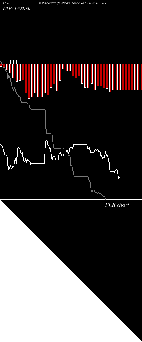  option chart BANKNIFTY CE 57000 2026-01-27 