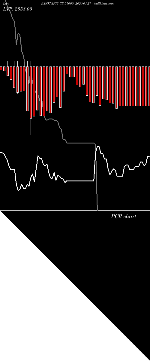  option chart BANKNIFTY CE 57000 2026-01-27 