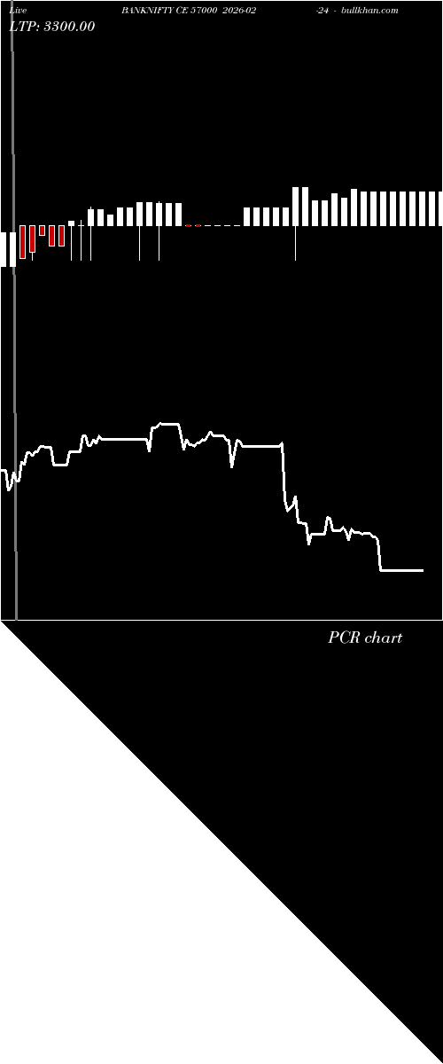  option chart BANKNIFTY CE 57000 2026-02-24 