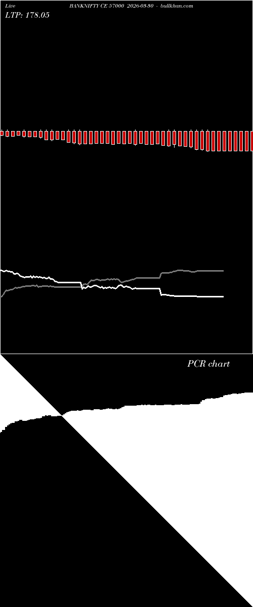  option chart BANKNIFTY CE 57000 2026-03-30 
