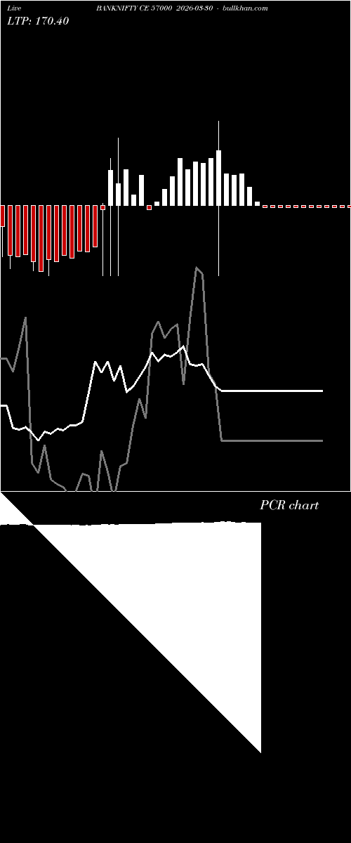  option chart BANKNIFTY CE 57000 2026-03-30 