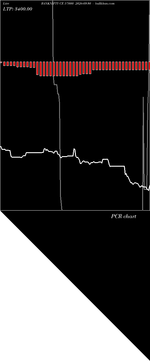  option chart BANKNIFTY CE 57000 2026-03-30 