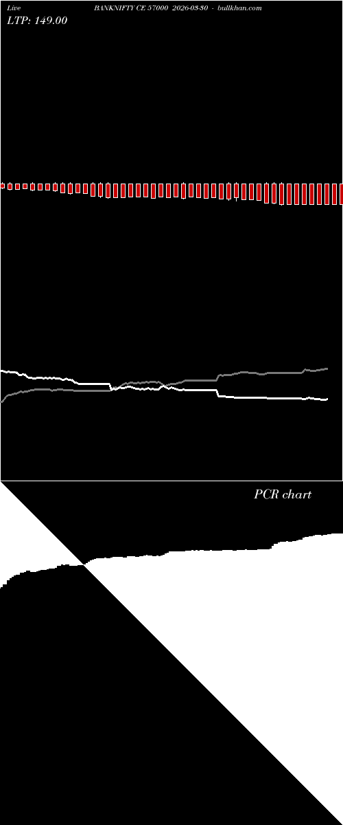  option chart BANKNIFTY CE 57000 2026-03-30 