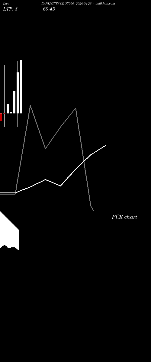  option chart BANKNIFTY CE 57000 2026-04-28 