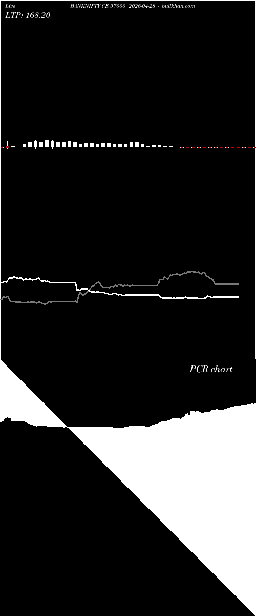  option chart BANKNIFTY CE 57000 2026-04-28 