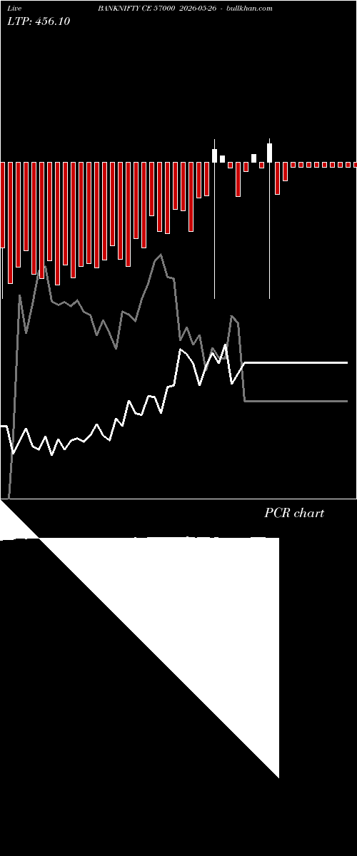  option chart BANKNIFTY CE 57000 2026-05-26 