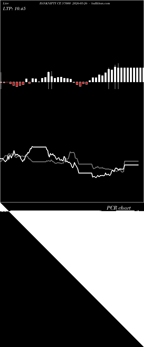  option chart BANKNIFTY CE 57000 2026-05-26 