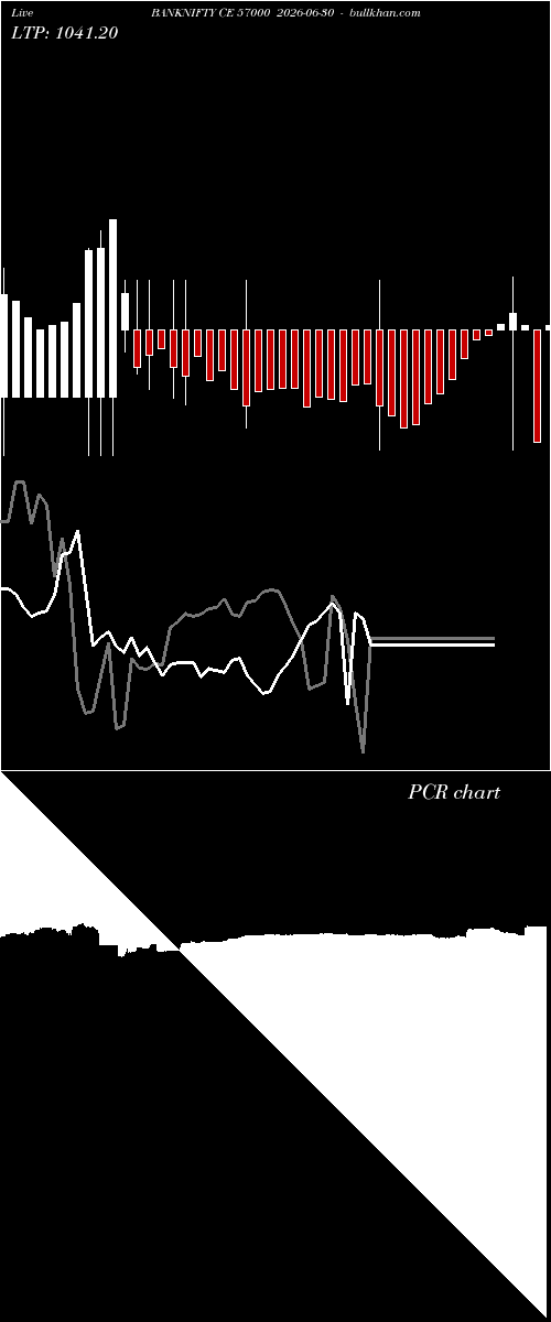  option chart BANKNIFTY CE 57000 2026-06-30 