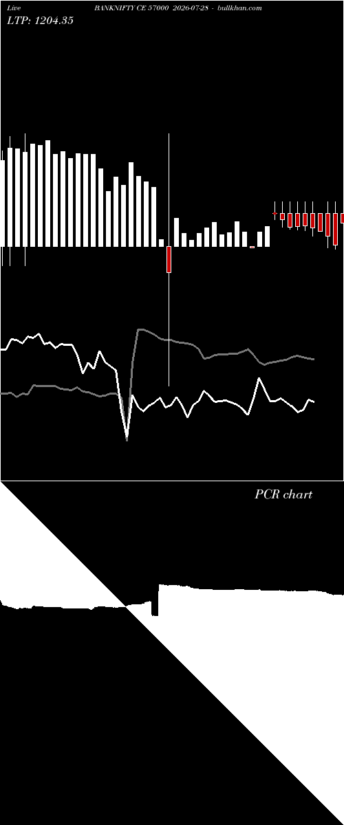  option chart BANKNIFTY CE 57000 2026-07-28 