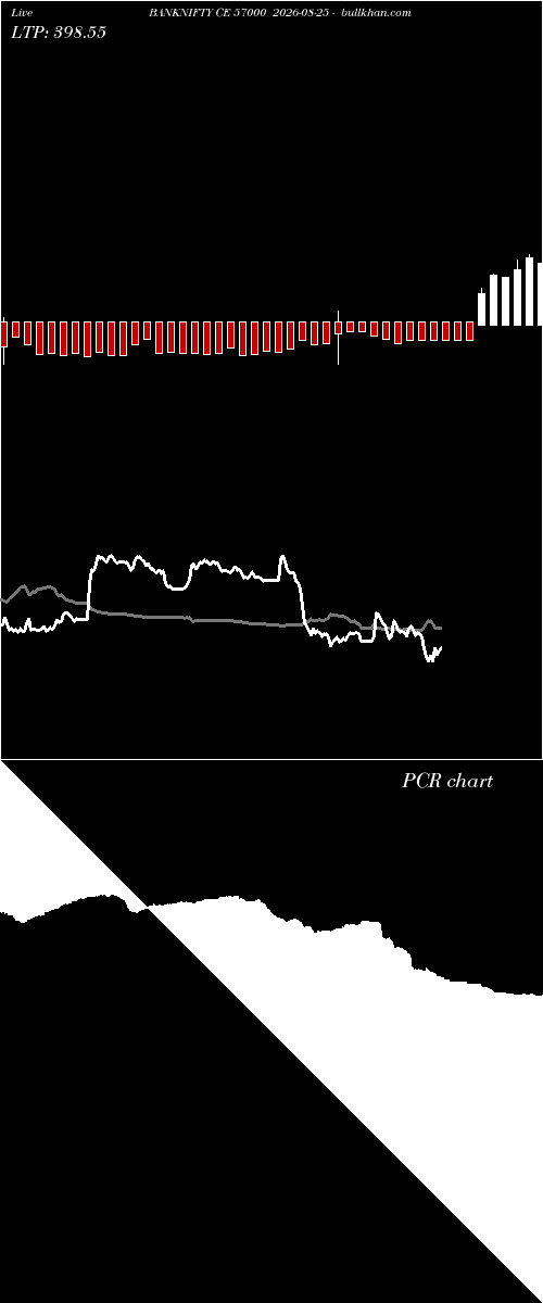 option chart BANKNIFTY CE 57000 2026-08-25 