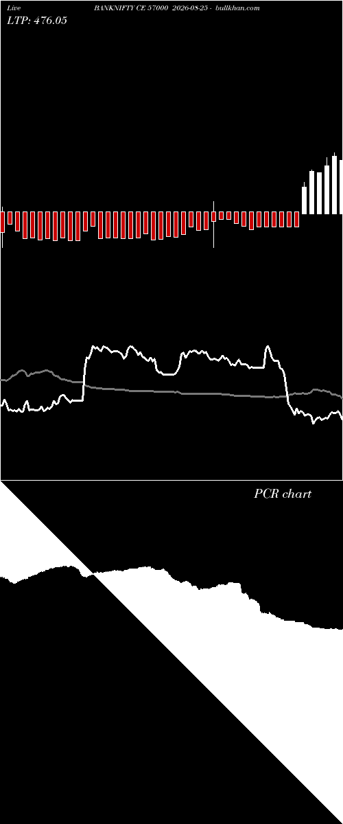  option chart BANKNIFTY CE 57000 2026-08-25 