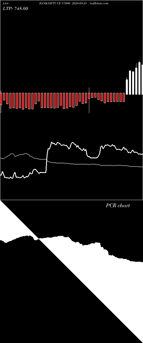  option chart BANKNIFTY CE 57000 2026-08-25 