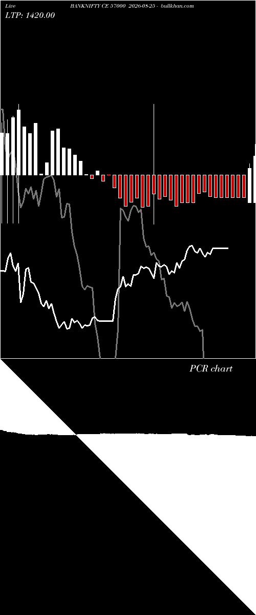  option chart BANKNIFTY CE 57000 2026-08-25 