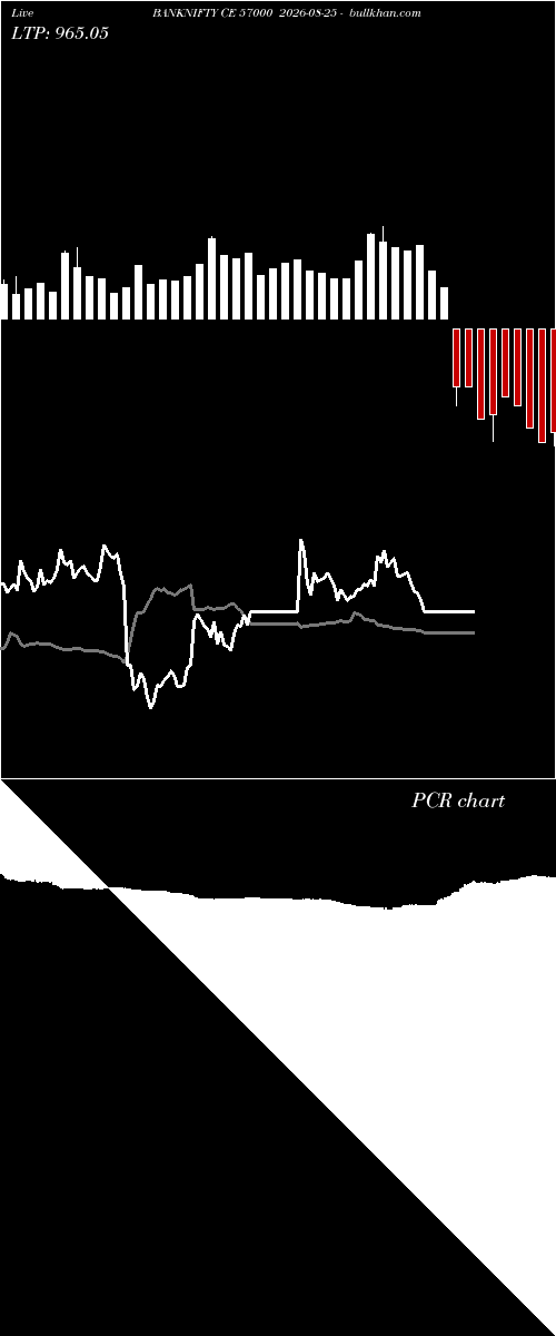  option chart BANKNIFTY CE 57000 2026-08-25 