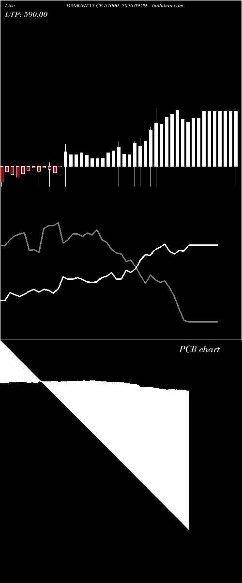  option chart BANKNIFTY CE 57000 2026-09-29 